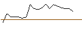 Intraday Chart für JP MORGAN/CALL/HERSHEY/305/0.1/17.01.25