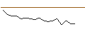Intraday Chart für JP MORGAN/CALL/WARNER BROS. DISCOVERY `A`/13/0.1/17.01.25