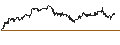 Grafico intraday di TURBO BULL OPEN END - NASDAQ 100