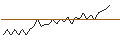 Intraday Chart für MORGAN STANLEY PLC/CALL/ARCHER DANIELS MID/112.5/0.1/20.12.24