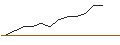Intraday Chart für JP MORGAN/PUT/VIPSHOP HLDGS/14/0.1/17.01.25