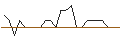 Intraday Chart für JP MORGAN/CALL/NORWEGIAN CRUISE LINE/36/0.1/17.01.25