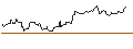 Intraday Chart für UNICREDIT BANK/CALL/WALMART/79.9999/0.3/18.06.25