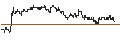 Intraday Chart für DZ BANK/PUT/KNORR-BREMSE/65/0.1/20.12.24