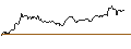 Intraday Chart für UNLIMITED TURBO SHORT - ARKEMA