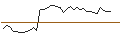 Intraday Chart für MORGAN STANLEY PLC/CALL/JOHNSON & JOHNSON/260/0.1/16.01.26