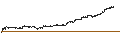 Intraday Chart für CAPPED BONUS CERTIFICATE - APPLE