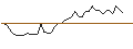 Intraday Chart für MORGAN STANLEY PLC/CALL/HALOZYME THERAPEUTICS/60/0.1/20.09.24