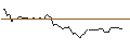 Intraday Chart für MORGAN STANLEY PLC/CALL/STANLEY BLACK & DECKER/95/0.1/20.09.24