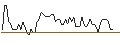 Intraday Chart für BANK VONTOBEL/CALL/AUD/USD/0.73/100/21.03.25