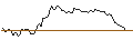 Intraday Chart für OPEN END TURBO LONG - MATSON