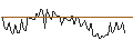 Intraday Chart für MORGAN STANLEY PLC/CALL/GENERAL DYNAMICS/350/0.1/20.09.24