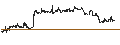 Intraday Chart für BEST UNLIMITED TURBO LONG CERTIFICATE - CONSTELLATION BRANDS