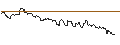 Intraday Chart für TURBO UNLIMITED SHORT- OPTIONSSCHEIN OHNE STOPP-LOSS-LEVEL - SWISS LIFE HLDG