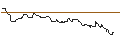 Intraday Chart für OPEN END TURBO BULL OPTIONSSCHEIN - FLATEXDEGIRO