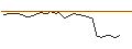 Intraday Chart für OPEN END TURBO LONG - GSK PLC