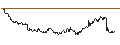 Intraday Chart für MINI LONG - SCHAEFFLE