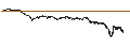 Intraday Chart für SG/CALL/SEB/115/0.05/20.09.24