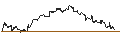 Intraday-grafiek van UNLIMITED TURBO LONG - AMERIPRISE FINANCIAL