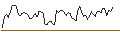 Intraday Chart für MORGAN STANLEY PLC/PUT/BMW/95/0.1/20.06.25