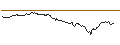 Intraday Chart für OPEN END TURBO OPTIONSSCHEIN SHORT - NATIONAL GRID