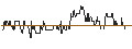 Intraday chart for SG/CALL/NASDAQ/70/0.1/20.06.25