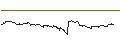 Intraday Chart für SG/CALL/STABILUS/70/0.1/20.12.24