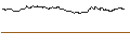 Intraday Chart für SG/PUT/STABILUS/50/0.1/20.09.24