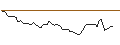 Intraday Chart für MORGAN STANLEY PLC/CALL/FUTU HOLDINGS ADR/65/0.1/20.12.24