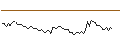 Intraday Chart für MORGAN STANLEY PLC/CALL/YUM CHINA HOLDINGS/42.5/0.1/20.12.24