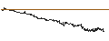 Intraday Chart für BANK VONTOBEL/CALL/BIONTECH ADR/140/0.1/20.12.24