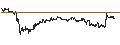 Intraday Chart für CAPPED BONUS CERTIFICATE - VEOLIA ENVIRONNEMENT