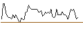 Intraday Chart für BANK VONTOBEL/CALL/AUD/USD/0.73/100/20.06.25
