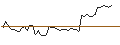 Intraday-grafiek van MORGAN STANLEY PLC/CALL/OLD DOMINION FREIGHT LINE/237.5/0.02/20.09.24