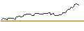 Gráfico intradía de MORGAN STANLEY PLC/CALL/OLD DOMINION FREIGHT LINE/237.5/0.02/20.12.24