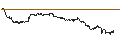 Grafico intraday di BNP/CALL/LULULEMON ATHLETICA/700/0.1/16.01.26