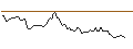 Intraday Chart für BANK VONTOBEL/PUT/CROWDSTRIKE HOLDINGS A/280/0.1/20.09.24