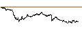 Gráfico intradía de UNLIMITED TURBO BULL - DASSAULT AVIATION