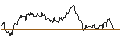Intraday Chart für UNLIMITED TURBO SHORT - NEMETSCHEK