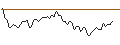 Intraday Chart für MORGAN STANLEY PLC/CALL/BERKSHIRE HATHAWAY `B`/560/0.1/19.12.25