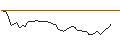 Grafico intraday di MORGAN STANLEY PLC/CALL/BANCO SANTANDER/4.5/1/20.09.24