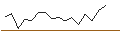 Intraday Chart für SG/PUT/RECKITT BENCKISER/5000/0.1/21.03.25