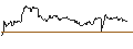 Intraday Chart für OPEN END TURBO PUT-OPTIONSSCHEIN MIT SL - BILFINGER SE