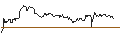 Intraday chart for TURBO UNLIMITED SHORT- OPTIONSSCHEIN OHNE STOPP-LOSS-LEVEL - BILFINGER SE