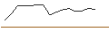 Intraday Chart für OPEN END TURBO PUT-OPTIONSSCHEIN MIT SL - PANDORA
