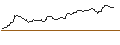 Intraday Chart für OPEN END TURBO BEAR OPTIONSSCHEIN - HUGO BOSS