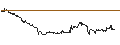Intraday Chart für ENDLOS-TURBO CALL - CUREVAC