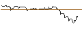 Intraday Chart für FAKTOR OPTIONSSCHEIN - HUNT (J.B.) TRANSPORT SVCS