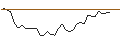 Intraday Chart für MORGAN STANLEY PLC/CALL/SMARTSHEET A/47.5/0.2/20.09.24