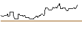 Intraday Chart für UNICREDIT BANK/CALL/WALMART/70/0.1/18.09.24